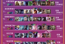 《新約德爾人陣容出裝攻略》（利用新約德爾人陣容的強大優(yōu)勢打造不可戰(zhàn)勝的團隊）