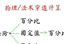 王者榮耀（打造無敵組合，稱霸戰(zhàn)場）