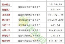 王國(guó)紀(jì)元攻略市場(chǎng)全面解析（揭秘王國(guó)紀(jì)元攻略市場(chǎng)的發(fā)展趨勢(shì)和商機(jī)）