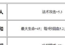 《蔡文姬12件出裝選擇攻略》（聰明絕頂神射手，打造最強蔡文姬必備裝備！）