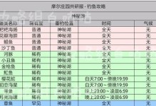 《摩爾莊園手游》甜蜜旅程