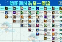 烏鴉出裝與技巧攻略大全（掌握烏鴉，成為無敵黑鳥！）