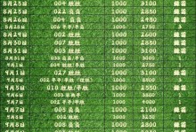 超數(shù)據(jù)時代開局，正確選擇助你一臂之力（探尋超數(shù)據(jù)世界開局的正確選擇）