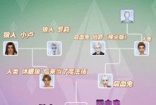 《狼人的魔法征程》（探索狼人魔法裝備的最佳順序，帶來無與倫比的力量）
