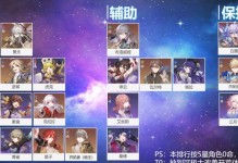 《崩壞星穹鐵道》三月七光錐和遺器搭配攻略（搭配技巧大揭秘，三月七光錐與遺器完美融合）