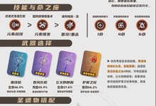 《原神》班尼特突破材料大全（一文詳解班尼特突破需要的材料及獲取方法）