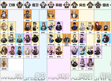 異象回聲全角色節(jié)奏榜什么情況 異象回聲節(jié)奏榜最新一覽