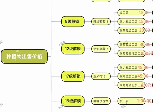 米姆米姆哈植物訂單價格一覽 米姆米姆哈植物出售價格大全