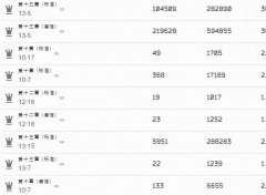 明日方舟褐素纖維怎么獲取 明日方舟褐素纖維用途