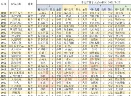 諾弗蘭物語186個配方 諾弗蘭物語煉金配方