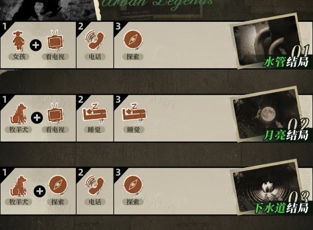 重返未來1999獨自在家攻略 重返未來1999獨自在家全結局達成方法
