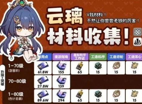 崩壞星穹鐵道云璃養成材料有哪些 崩鐵云璃養成材料一覽