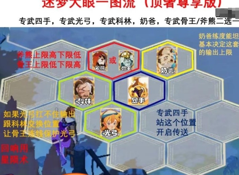 劍與遠征啟程墮神之顱攻略 劍與遠征啟程墮神之顱怎么過