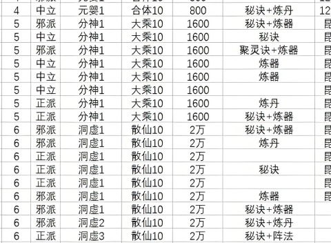 想不想修真門派大全及境界 想不想修真門派都有哪些